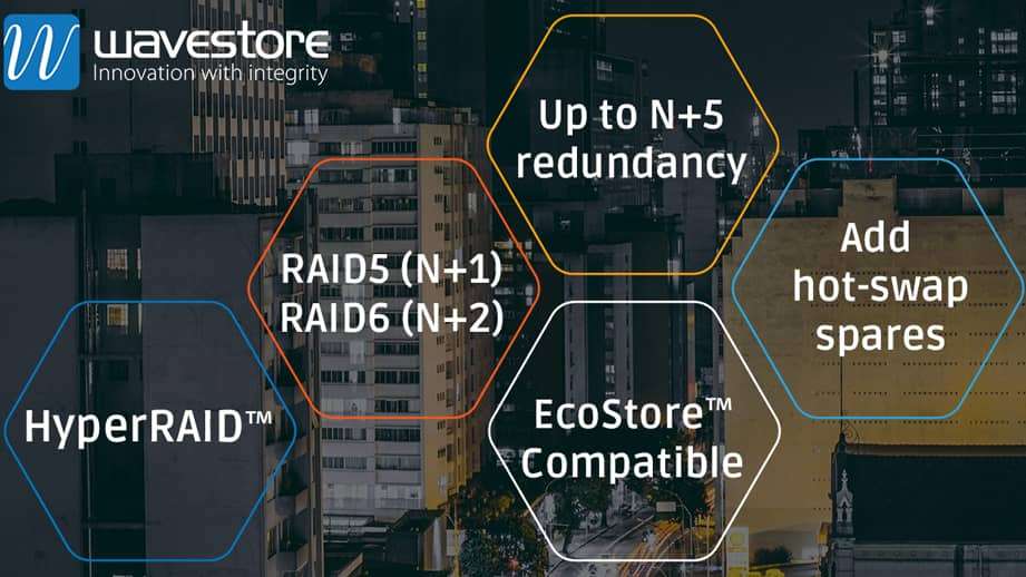 Wavestore HyperRAID™ technology offers N+5 hard drive redundancy