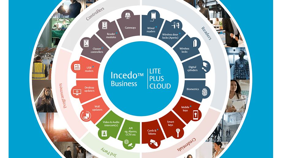 Abloy Unveils Incedo Business – Access Control Ecosystem