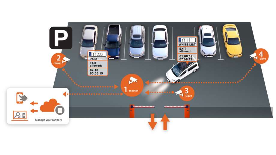 Hanwha Techwin launches Serverless ANPR solution for small site management