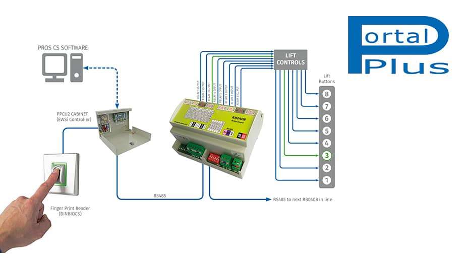 VIDEX Introduces Lift interface for the Portal Plus Access Control System